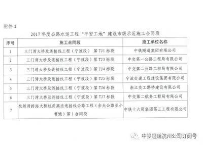 三门湾项目荣获2017年度宁波市公路水运工程 &ldquo;平安工地&rdquo;荣誉称号
